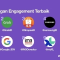 10 Brand dengan Engagement Terbaik Versi Twitter