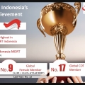 Prudential Indonesia Berhasil Sabet Lagi MDRT Indonesia 2021 dengan 1.940 Anggota
