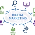 Strategi Digital Marketing Membuat Bisnis Berkembang di Era Digital