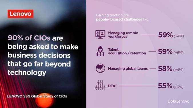 Lenovo Luncurkan Digital Workplace Solution guna Tingkatkan Pengalaman &Produktivitas