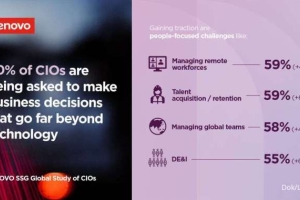 Lenovo Luncurkan Digital Workplace Solution guna Tingkatkan Pengalaman &Produktivitas