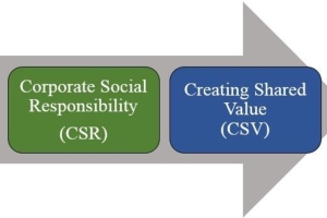 Mengapa CSV Lebih Menarik Dibanding CSR?