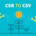 Tiga Pendekatan untuk Menciptakan Nilai Bersama dan Konsep CSV