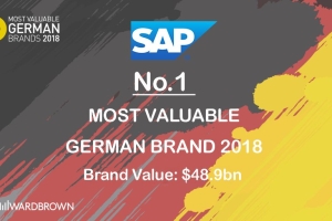 Wah, SAP Memiliki Brand Value Tertinggi di Seluruh Jerman, Saingi BMW dan DHL