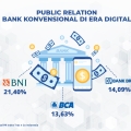Persaingan Kinerja Digital PR di Industri Perbankan, Mana Lebih Top?