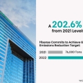 Hisense Berkomitmen Mencapai Target Penurunan Emisi GRK: Penurunan Sebesar 202,6% pada 2022 dari Angka 2021