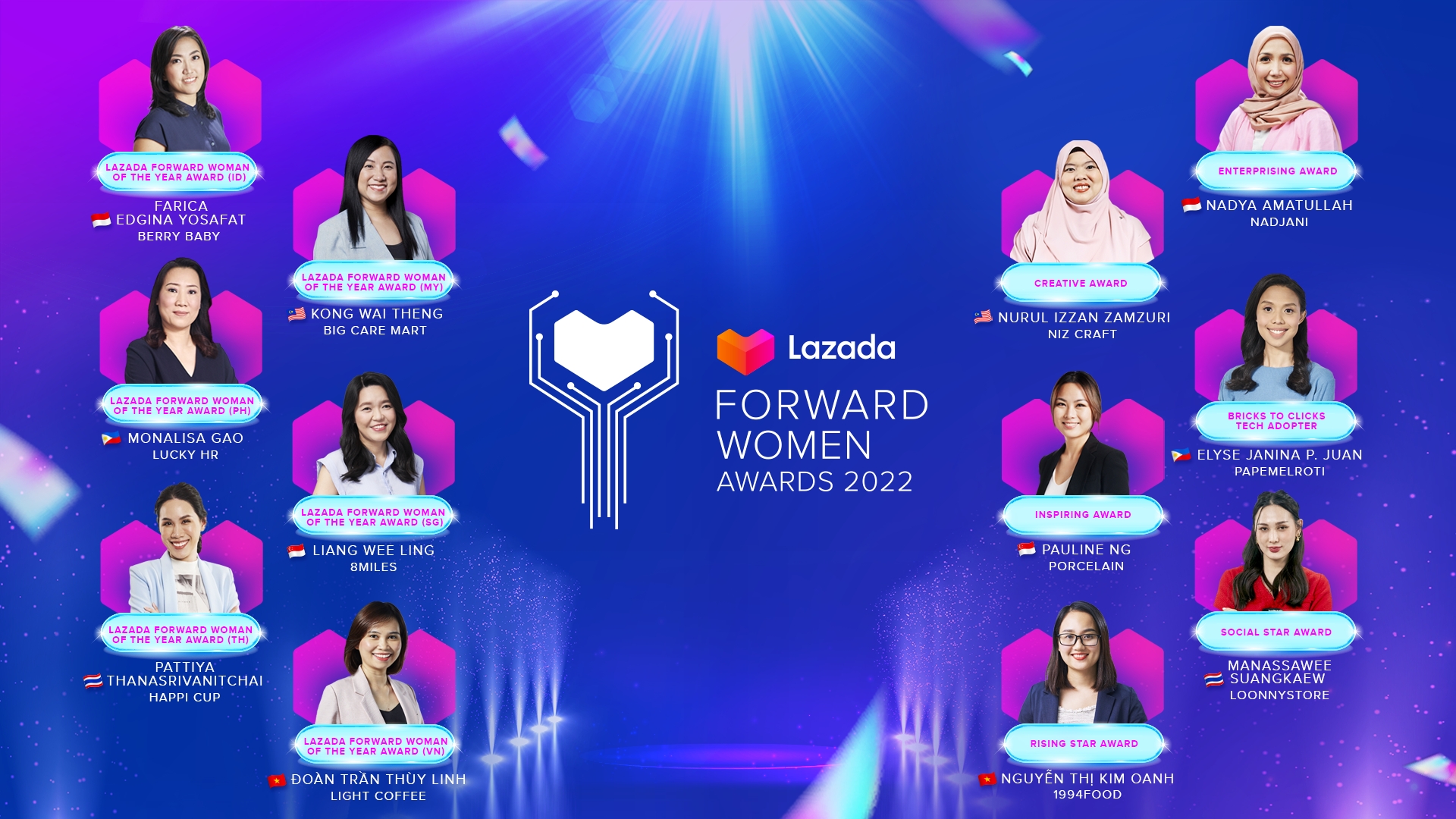 Pemenang Lazada Forward Women Awards 2022 Bagi 7 Tips Kembangkan Bisnis Online Untuk Perempuan
