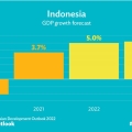 Pertumbuhan Ekonomi Indonesia Diprediksi Menguat pada 2022