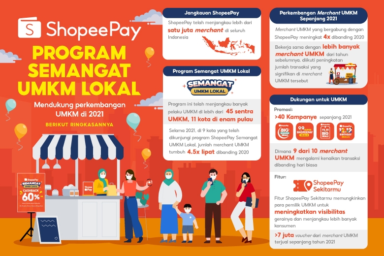 ShopeePay Hadirkan Program Semangat UMKM Lokal dan Solusi Teknologi bagi Jutaan Masyarakat Kotak Masuk
