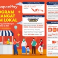 ShopeePay Hadirkan Program Semangat UMKM Lokal dan Solusi Teknologi bagi Jutaan Masyarakat Kotak Masuk