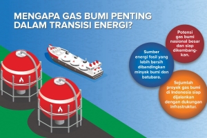 Investasi Proyek Gas Bumi Nasional Topang Transisi Energi Indonesia