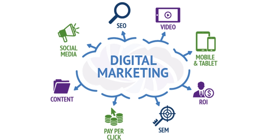 Strategi Digital Marketing Membuat Bisnis Berkembang di Era Digital -  InfoBrand.id