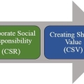 Mengapa CSV Lebih Menarik Dibanding CSR?